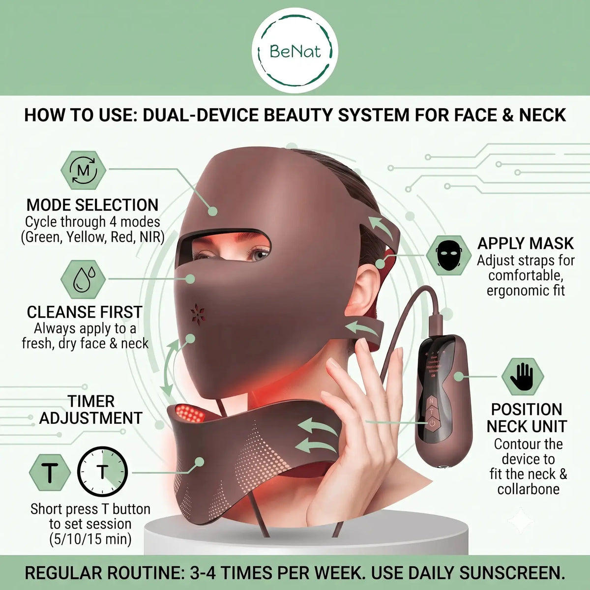 3D Phototherapy Anti-Aging Mask & Tachyphoton Neck Sculpting System Doba