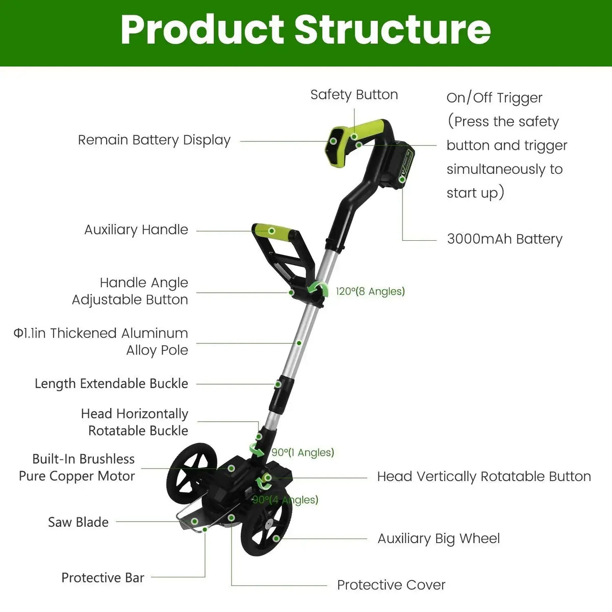 21V Electric Weed Edger Cordless String Trimmer Grass Mower Eater Bush Cutter with 16800RPM 2x 3000mAh Batteries 3.6-4.6FT Length 90° Rotatable Angle Saw Blade Steel Blade String Blade GPCT5290 Doba